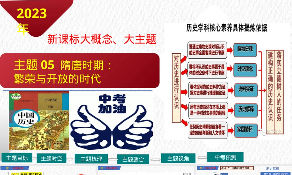 隋唐时期繁荣与开放的时代中考历史复习课件.pptx