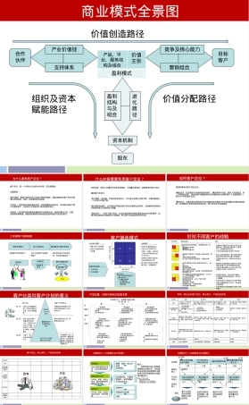 商业模式之客户定位分析PPT课件.pptx