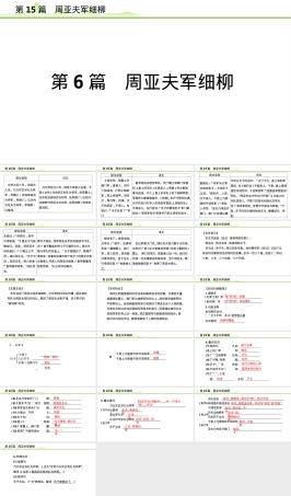 周亚夫细柳八年级文言文复习PPT课件.pptx