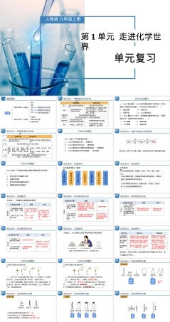 走进化学世界九年级化学复习PPT课件.pptx
