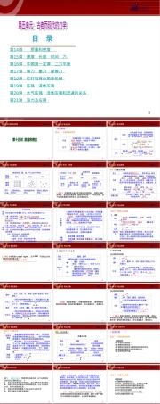 中考物理力学复习PPT课件人教版.ppt