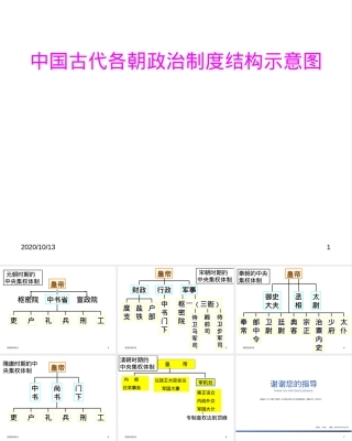 中国古代政治制度结构示意图PPT课件.ppt