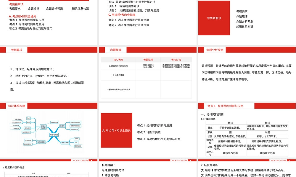 中考一轮复习地球与地图知识点PPT课件.ppt