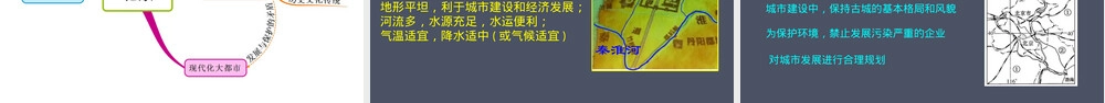 祖国的首都北京八年级地理PPT课件人教版.pptx