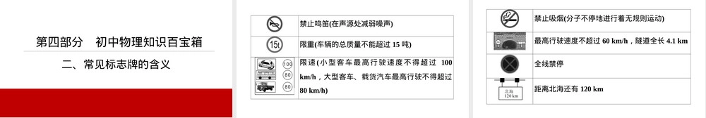 中考物理真题源火线100天复习讲义二常见标志牌含义PPT课件.ppt