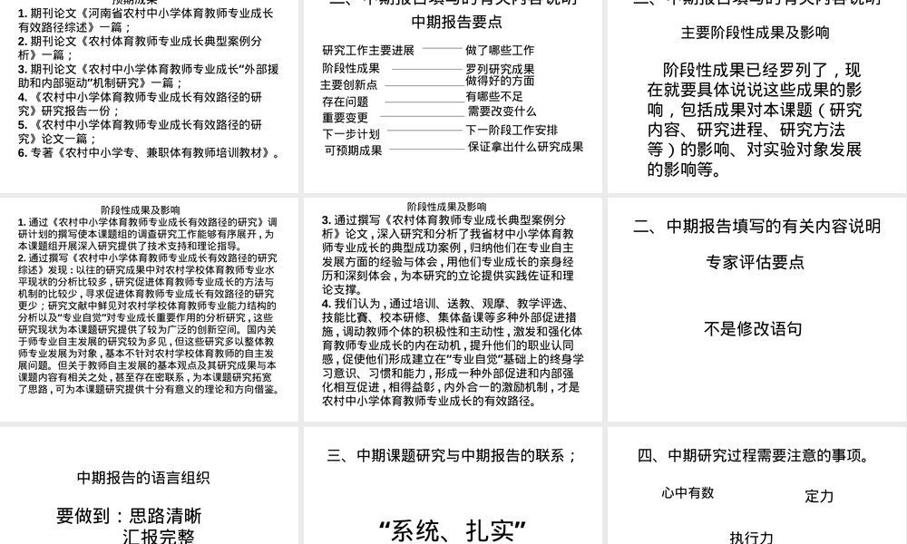 中期报告撰写指南PPT课件.ppt